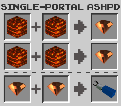 Single-Portal ASHPD
